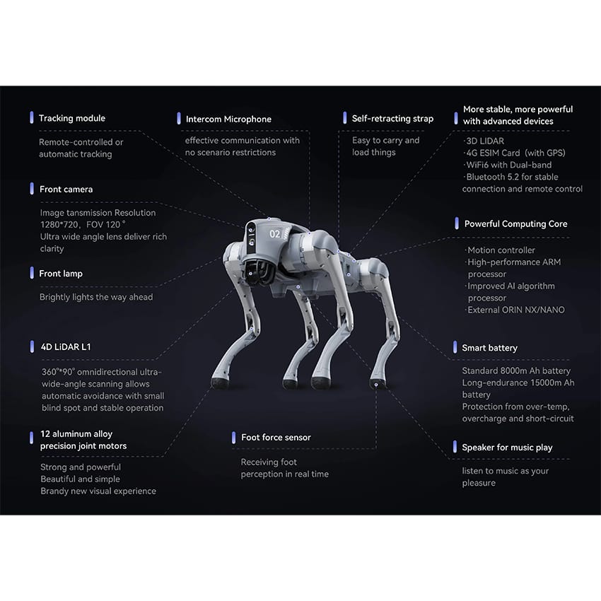 Unitree Go2 - Unchained Robotics