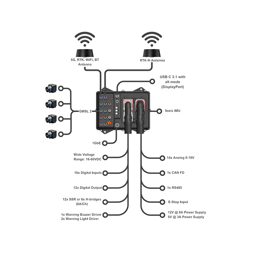 Lemvos AutomatePro - Unchained Robotics